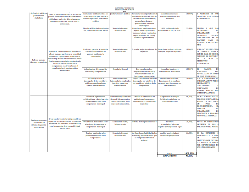 https://concejodeitagui.gov.co/wp-content/uploads/2020/11/AUD.-PLAC-2015-2.png