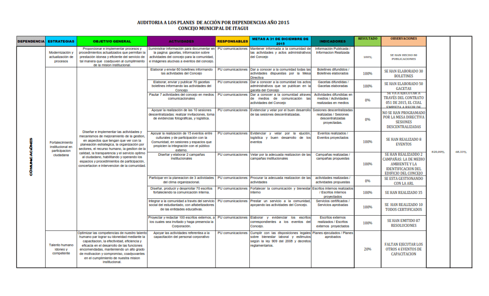 https://concejodeitagui.gov.co/wp-content/uploads/2020/11/AUD.-PLAC-DEP.-2015-1.png