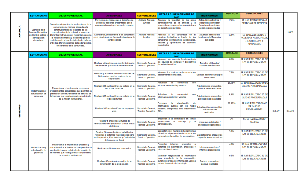 https://concejodeitagui.gov.co/wp-content/uploads/2020/11/AUD.-PLAC-DEP.-2015-2.png