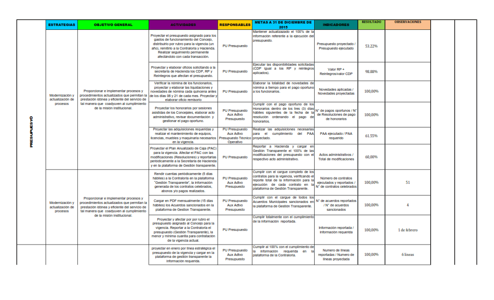 https://concejodeitagui.gov.co/wp-content/uploads/2020/11/AUD.-PLAC-DEP.-2015-3-.png