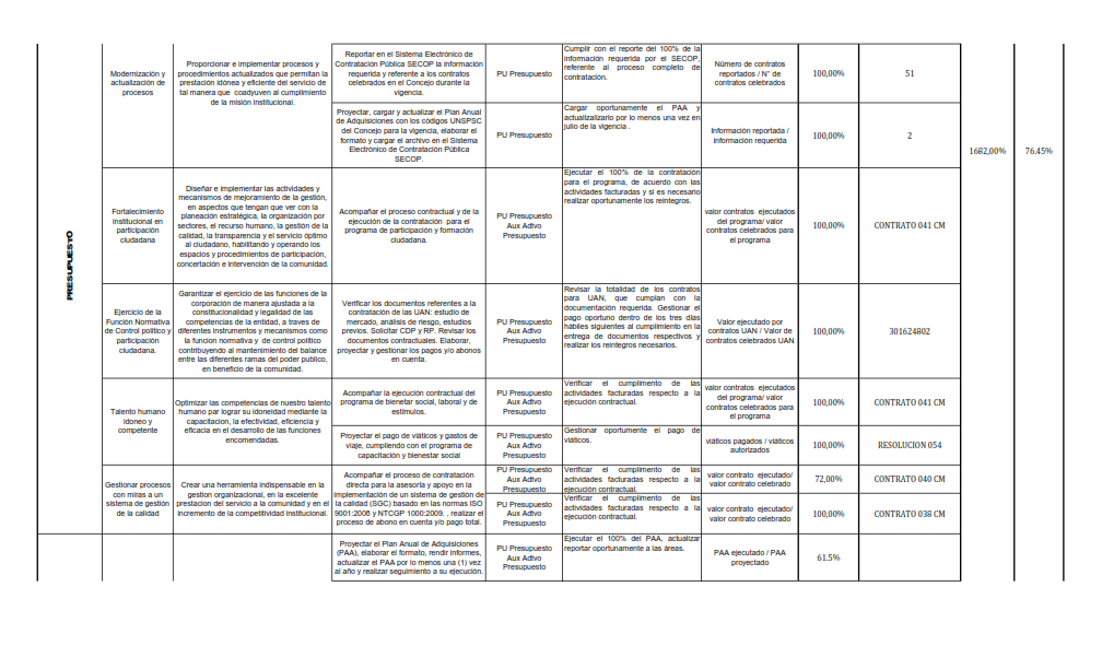 https://concejodeitagui.gov.co/wp-content/uploads/2020/11/AUD.-PLAC-DEP.-2015-4.png